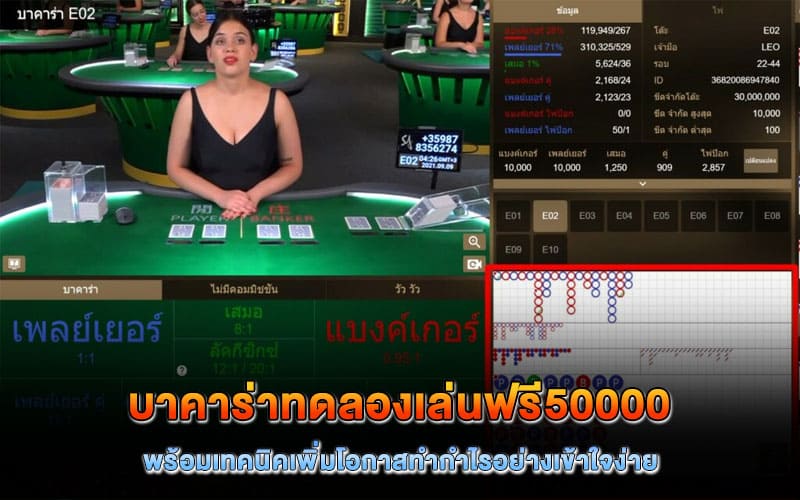 บาคาร่าทดลองเล่นฟรี50000