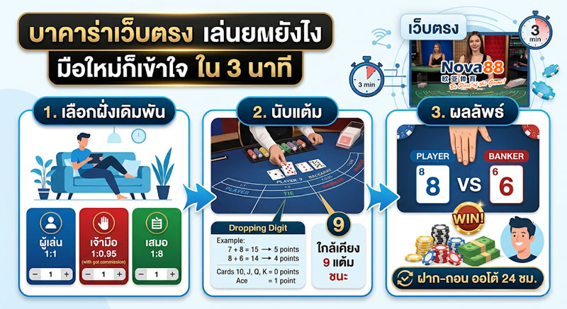 บาคาร่าเว็บตรง