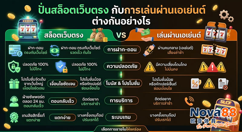 ปั่นสล็อตเว็บตรง
